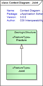 UML Diagram