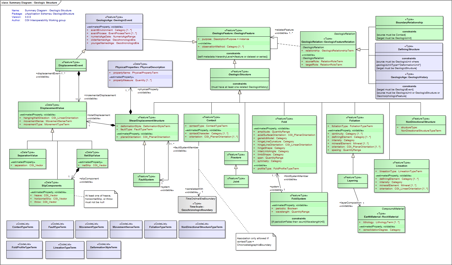 UML Diagram