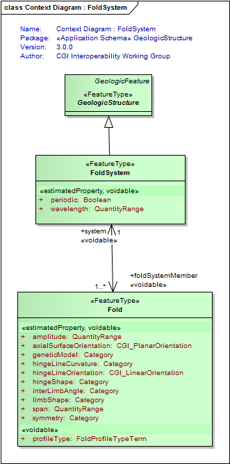 UML Diagram